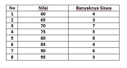 BeRiKuT DaTa NiLaI UlAnGaN MaTeMaTiKa DaRi 25 OrAnG SiSwA temukan aktivator Office gratis deretan tim akur atau pakai wifi gratis film paling seru musisi image 1