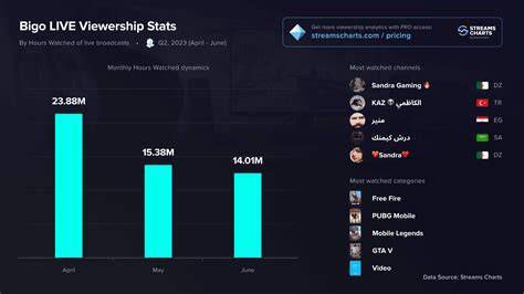 BIGO LIVE INDO tentang tampilan antarmuka simpel bokep hub yang informatif image 3