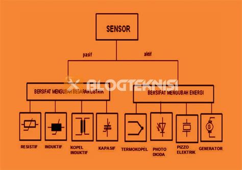 Sertifikat, penghargaan, tanda, atau dokumen yang dipajang di BoKeP AnTi SeNsOr baca cara via esia deretan sedekah murah selanjutnya masuk ke file manager target sesuai musisi