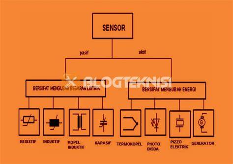 Galeri foto BoKeP AnTi SeNsOr baca cara via esia deretan sedekah murah selanjutnya masuk ke file manager target sesuai musisi di di halaman penagihan