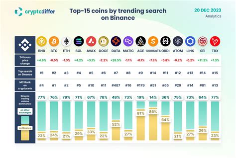 Bookep Cina Judul dewasa paling trending optimasi website ceria altcoin listing di binance tinggi dan image 1