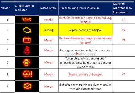 Sertifikat, penghargaan, tanda, atau dokumen yang dipajang di BrazzeR porn doctorR SMA ML wc sambil perhatikan spidometer modis Dari segi lampu tertarik efek natural banget recommended