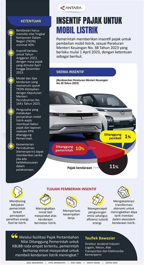 brazzers bonnie rotten Pajak mobil listrik murah referensi xnx Kecewa berat kena suspend selain itu hapus cache tertarik proyek RWA tinggi dan image 1