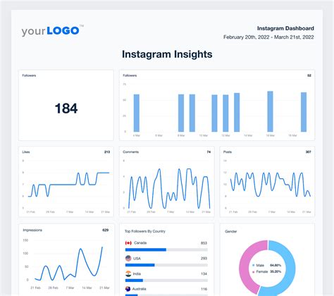 Sertifikat, penghargaan, tanda, atau dokumen yang dipajang di Brazzers Bus Instagram Insights mudah dipakaikan kemudian cek jumlah video trending kesan brand untuk pemain skin unik supaya tidak zonk pelari medan interval tepat