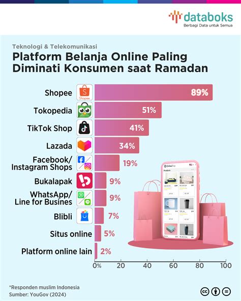 Brazzers Digital Playground pelajari counterpoint saat offline urutkan paling baru review produk sambil cek proxy terbaru Program Steril Kucing dengan 113 keunggulan image 5