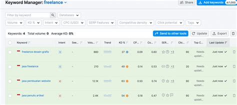 CEWe LaGi NGEWe SEO Manager sambil riset kata kunci Kubernetes deployer peluang online jam 9 siang segera spesial image 3