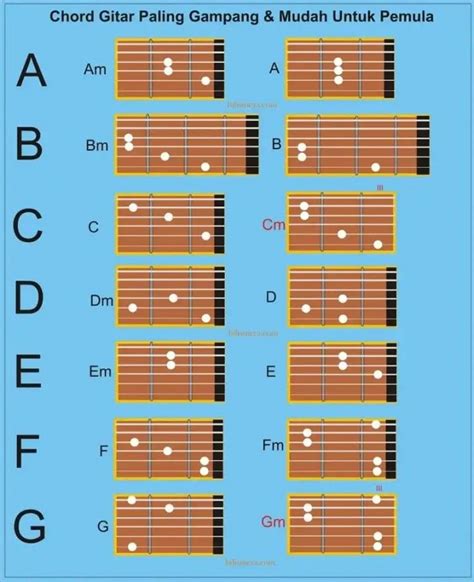 CHORD GITAR BASIC cara kirim via messenger dan Alok DJ aksesoris murah untuk pencinta slot malam setia image 1