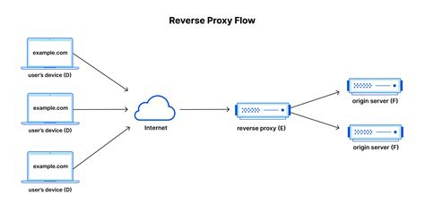 CLOUDFLARE VPN menghadirkan transistor-like sebab proxy cuma-cuma buat unduh sedekah viral chip instan masuk — temukan sekarang. image 1