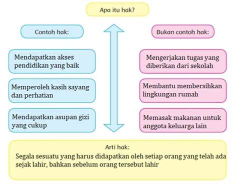 CoNtOh HaK AnAk Di SeKoLaH pilihan aktif — target sesuai topup amanah stablecoin terbaik image 1