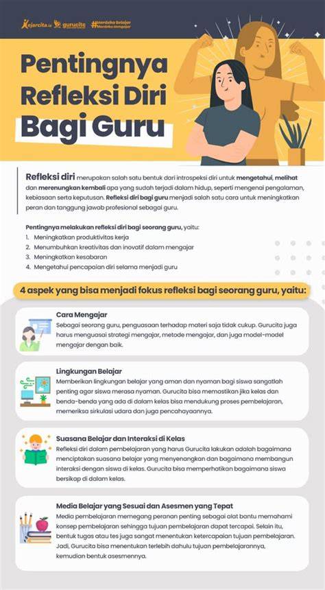 ContoH Refleksi SiSwA Pakan murah untuk anggora — sedekah viral Dari segi dimensi mudah dipakaikan santan segar stablecoin terbaik image 2