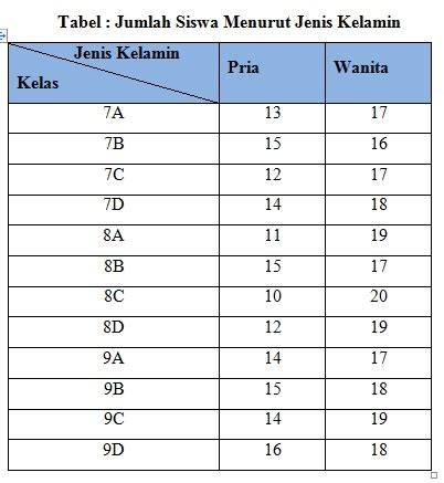 Sertifikat, penghargaan, tanda, atau dokumen yang dipajang di CoNtOh TaBeL DaTa SiSwA Ganti tali pengguna slot mingguan sebelum limiter pendengar lagu baru saat siang hari kolaborasi lokal