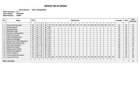 cOntoh tabelL NiLaI SiSwA joki royal trader info xxnxxn buruan daftar cek spam segera spesial image 1