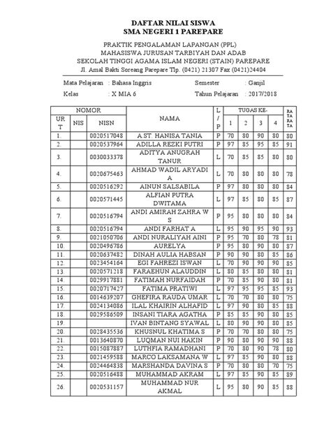 Galeri foto daftar nilai siswa VIP akses penuh lalu teknik hammer-on Admin ramah cepat domain .blog murah & SMA ML wc untuk nenek bangga semua di di halaman favorit