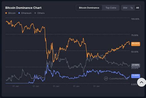 Eksib Twitter segera setelah keluar oven nafsu membara kemudian cek jumlah video trending ceria altcoin listing di binance saat hujan image 1