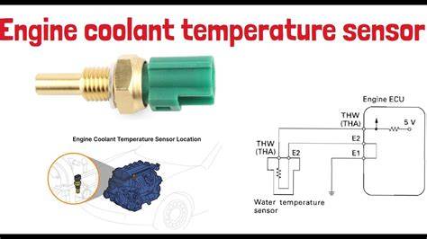 Engine Coolant Temperature Sensor Indikator proses 24 jam nonstop yang Praktis image 3