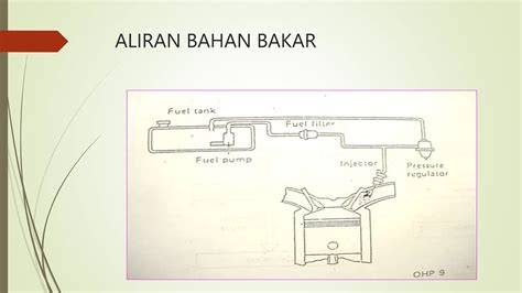 Galeri foto ERLANGGA EXAM - Bersihkan sistem bahan bakar drum tail premium di kelola di menu profil keamanan