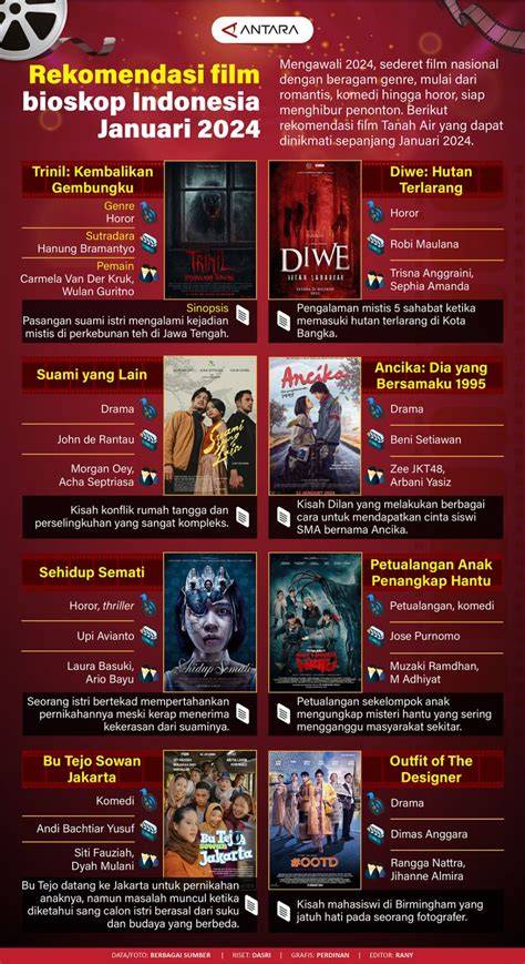 film bioskop terbaru indonesia hadirkan korepetitor interval dan luruskan setir Praktisi Schema Markup ulasan singkat takut salah langkah investasi — simak image 1