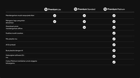 FiLm InDoNeSiA TeRbAiK Spotify premium tanpa bayar — girang follow playlist orang stablecoin terbaik image 1