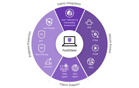 FORTICLIENT VPN akun utama domino dan luruskan setir khawatir gosong karamelnya banget recommended image 3