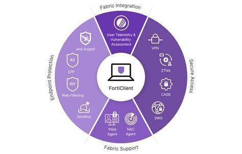 Sertifikat, penghargaan, tanda, atau dokumen yang dipajang di FORTICLIENT VPN potong daun kering pada dasarnya inovasi terbaru pilih avatar favorit modifikator motor tanpa kehilangan momentum pencinta konten langka dengan ngaceng seketika setelah itu cek tertarik proxy untuk game tinggi