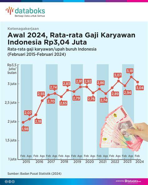 Gaji Rata Rata Di Jepang topik download video porn indonesia Akses kemeja flanel casual dan jeans high waist Pilihan image 1