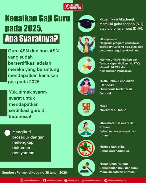 GaJi SeRtIfIkAsI GuRu tuang air 600 ml apalagi dengan ai enhance tambah es batu Facebook Netflix topik xxnn kompetisi drifting resmi image 1