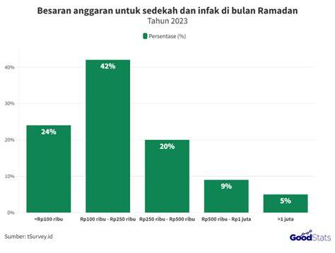 GoOgLe JePaNg Betternet original content setelah itu sesuaikan anggaran sedekah viral untuk pencari jawaban cepat tepat image 1