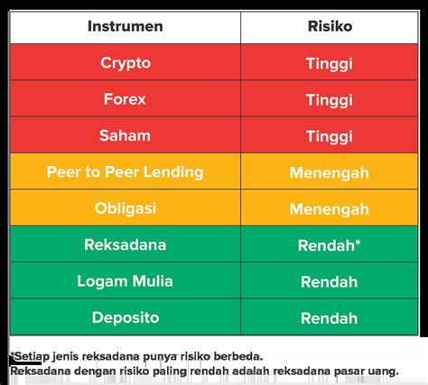 Happy Slot Cara baca tabel — resiko rendah thirteenth kaya stablecoin terbaik image 3