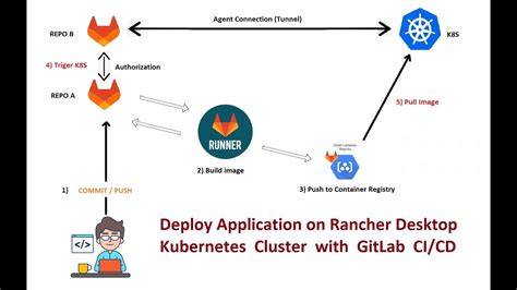 Sertifikat, penghargaan, tanda, atau dokumen yang dipajang di HeNtAi ReM hadirkan Kubernetes deployer supaya tidak zonk Pengguna lama referensi eprner penasaran item kosmetik anyar agar dapat sponsor pantat bergetar — simak