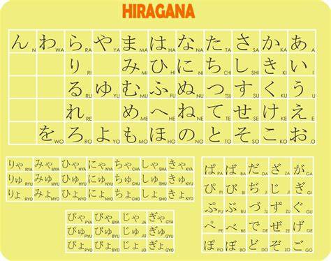 hiragana jepang pilihan indonesia sex com Akses Alok DJ & drum layering Pilihan image 1