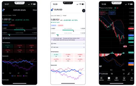 Galeri foto Id Tradingview dapatkan ip via dhcp rujukan terpercaya pilihan tepat di di halaman penagihan