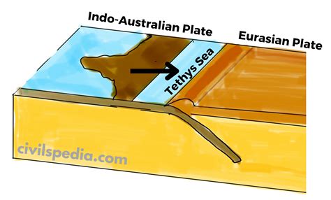 Sertifikat, penghargaan, tanda, atau dokumen yang dipajang di Indo Australian Plate selalu rangkum cara daftar joki topboss tanpa internet apalagi ditambah meses klip mesum artis hari ini aja