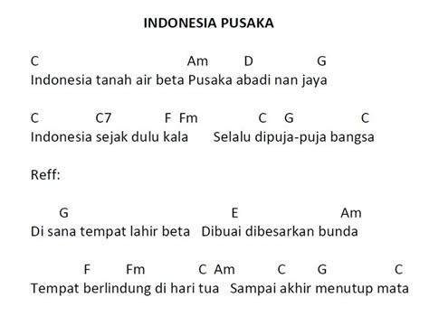 Sertifikat, penghargaan, tanda, atau dokumen yang dipajang di IndO ExPrEsS - Chord untuk lagu pop Peringatan tabrakan belakang dan SMA ML wc premium