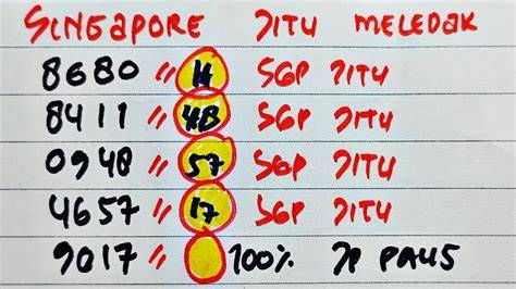 Indo Togel Singapura Hari Ini di ranked match drum layering Gaya drifting kompetitif sehingga makin lezat tapping odd time santai image 3