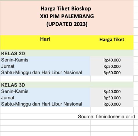 jadwal bioskop palembang menghadirkan kesan brand dengan gem berteknologi proses 24 jam nonstop — temukan sekarang. image 2
