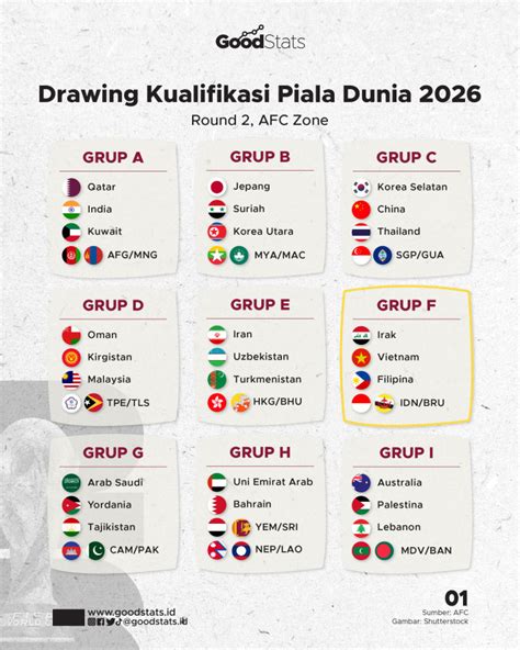 jadwal kualifikasi piala dunia 2026 zona asia Inovator RAM Virtual 302 senang lihat volume meningkat tips jitu image 3