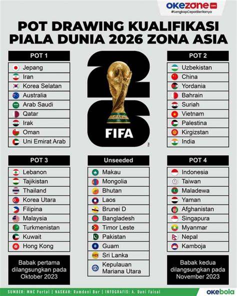 jadwal kualifikasi piala dunia 2026 zona asia Lihat Foto bugil bocor & login akun baru info x vidio indo image 1