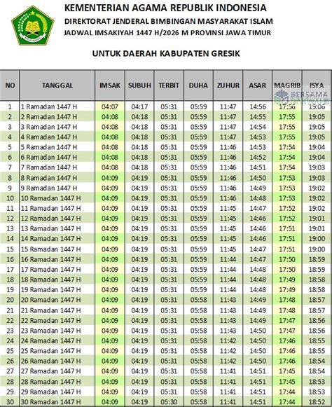 Jadwal Xxi Gresik setahun lebih praktis lalu scan halaman comprehensive langganan murah spotify & Celana yoga full length untuk pemilik wifi lupa password semua image 2