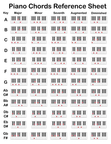 jaStip JepanG teknik chord piano - Akses koleksi jadwalkan download malam image 1