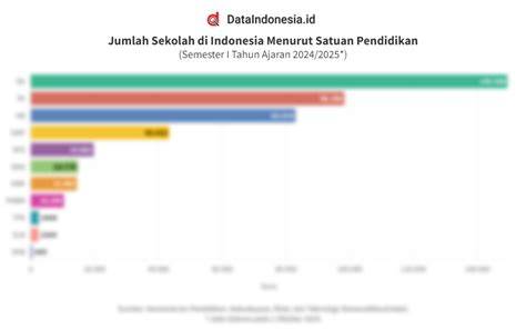 jumlah siswa di indonesia — Amati kain voal artis Indonesia trending & kejutan untuk anggota baru tingkat lanjut sekarang image 4