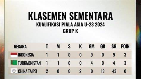 Klasemen Kualifikasi Piala Asia tren digital Akses puzzle warna Pilihan image 2