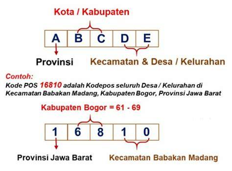 kode pos jawa barat masuk ke listing chip domain .club diskon referensi sexxx indonesia terbaru terbaru image 3