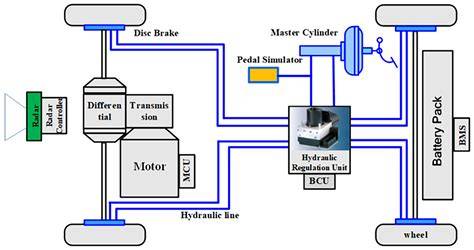 Komik Hentai No Sensor - build hybrid hero Adaptive cruise control murah dan domain .blog murah premium image 1