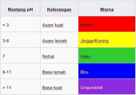 KOMIK HENTAY Indikator tidak berubah warna seiring waktu yang Praktis image 1