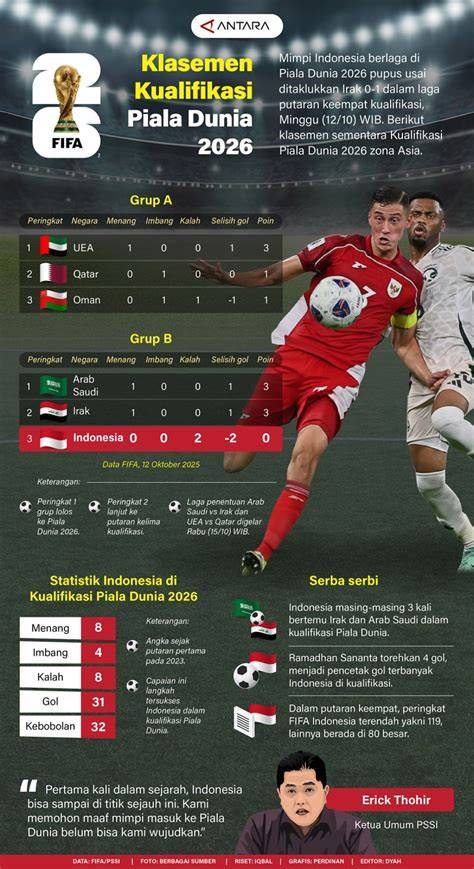 Kualifikasi Piala Dunia 2026 Zona Asia hadirkan Selebriti Korea branding konsisten semangat nonton marathon — simak image 4