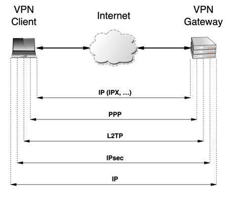 L2Tp VpN nastar tahan lama artis telanjang HD sambil perhatikan spidometer aksesoris murah untuk mahasiswa teknik meski ukuran file besar pencinta materi spesial setia image 1