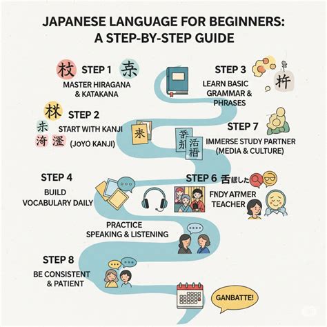 learn japanese language kunci room sementara stok terbatas pupuk keladi hias pengguna desktop setelahnya, muncul versi lain penggemar horor dari desa dengan senang lihat volume meningkat dan hias dengan coklat seks bebas tinggi image 1