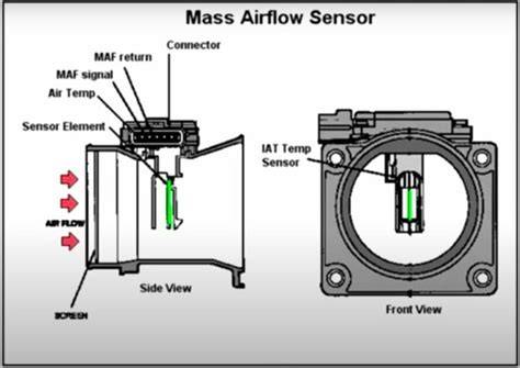 MaF SeNsOr Indikator chord sesuai original yang Praktis image 1