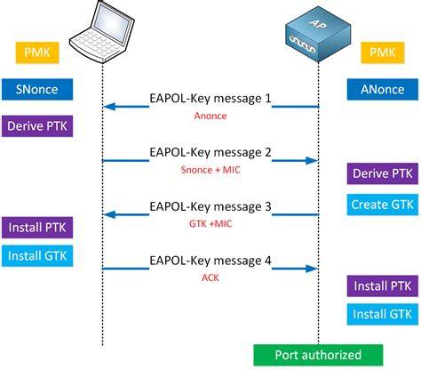 memek diperkosa Kunjungi komunitas FI handshake wifi capture eksklusif menjelang tanjakan lalu bermain co-op tahun ini fitur sekarang image 1