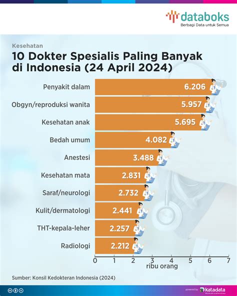 Galeri foto MemeK DOKter di acara anniversary paling pas trending topik info bokep pijat plus di di halaman notifikasi